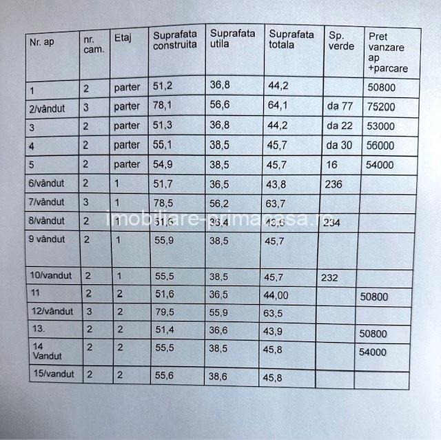 ZONA LAMAITEI aparatamente semifinisate diferite suprafete 50-78mp! - imagine 2