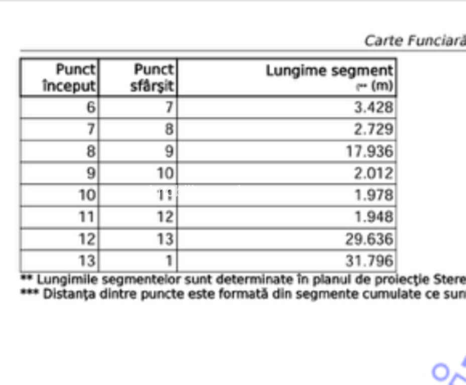 TEREN intravilan Zona REZIDENTIALA , toate utilitatile , panorama! - imagine 3